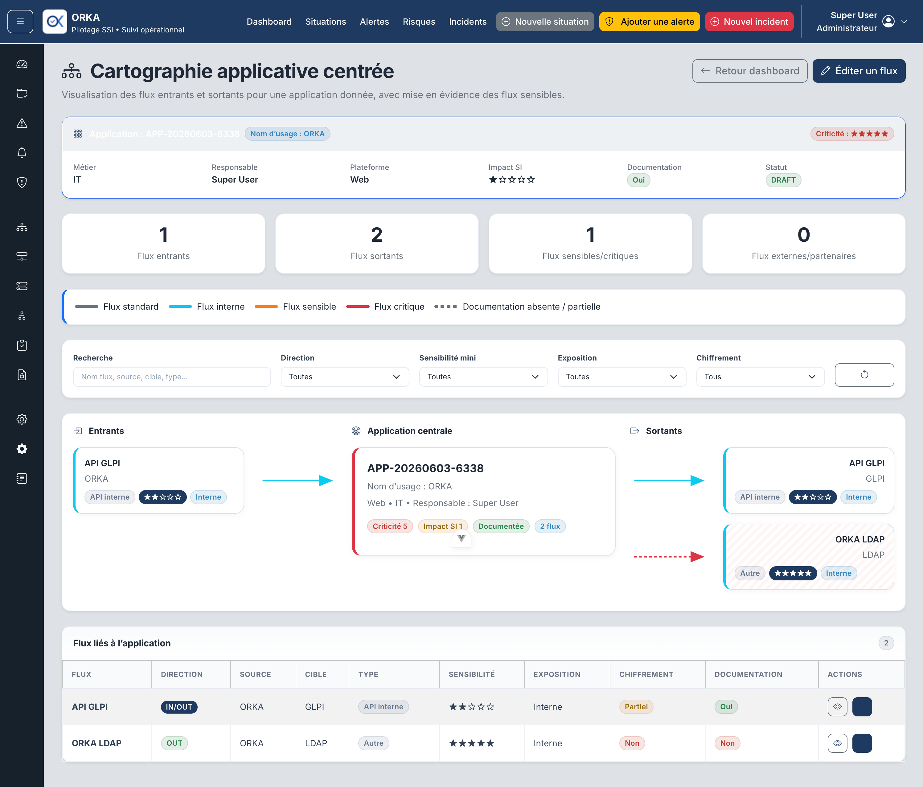 Vue ORKA représentant une application et ses flux entrants et sortants.