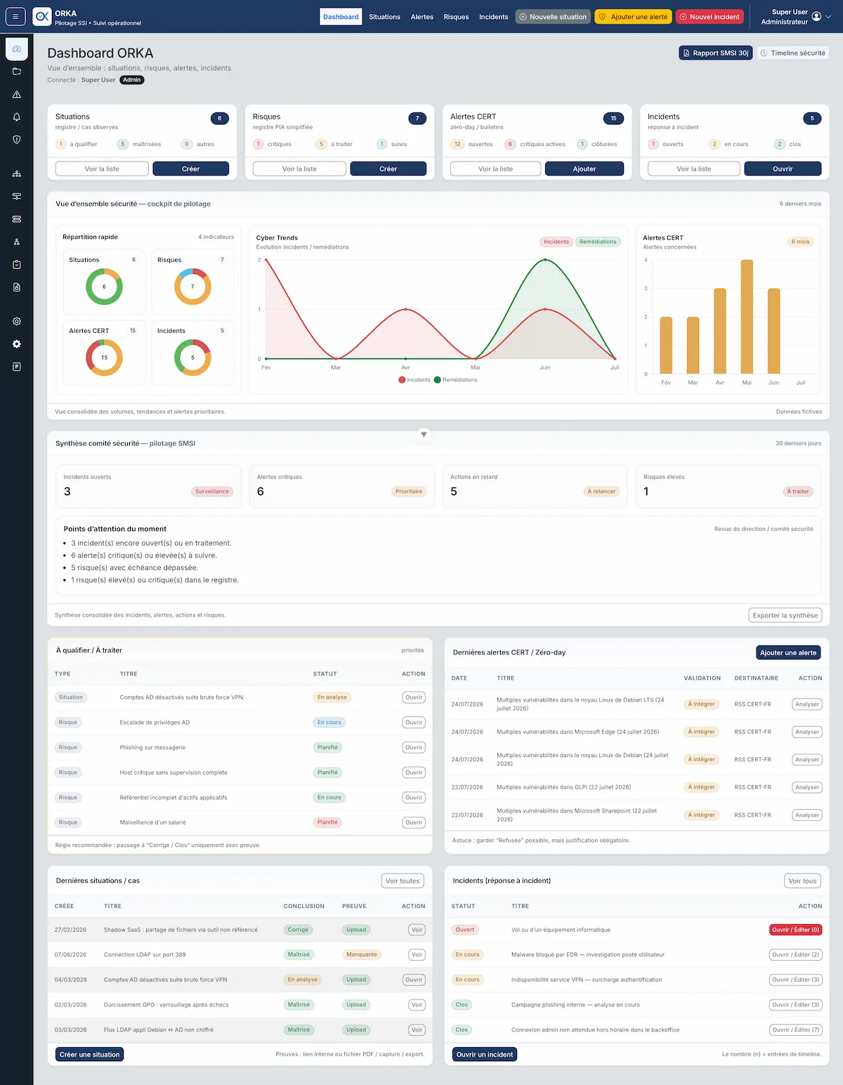 Tableau de bord ORKA présentant les situations, risques, alertes CERT et incidents